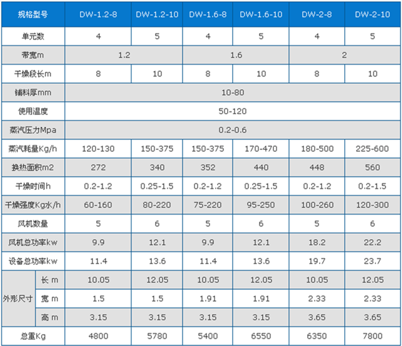 竹筍烘干機技術(shù)參數(shù)