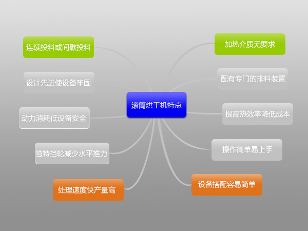 環(huán)保污泥烘干機(jī)多少錢一臺(tái),哪里有賣的？